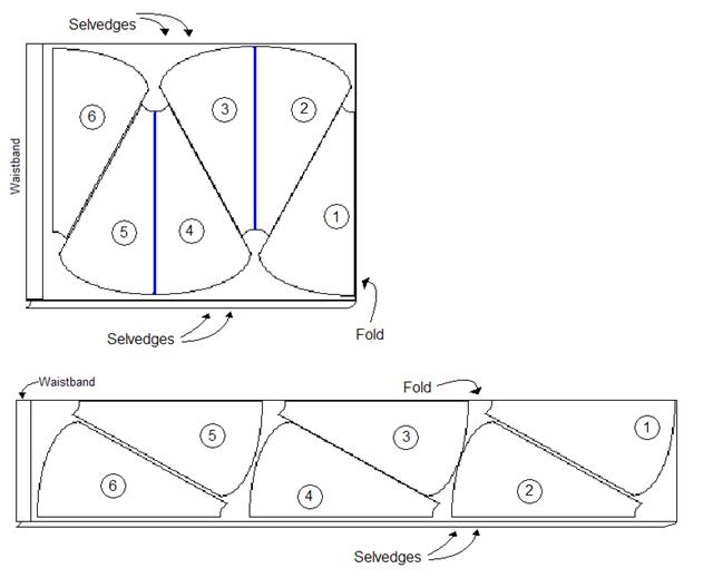 Gored circle skirt layout